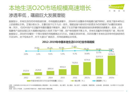 本地生活电商平台新篇章：本地消费的新趋势与机遇