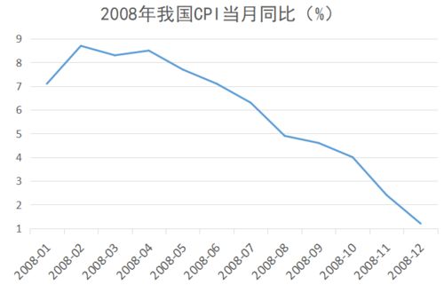 谭雅玲：预谋不改，FED缩表可能推动通胀压力加大，前瞻未来利率走势