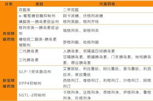 诺和诺德与礼来的胰岛素新战场开打：挑战与机遇并存的糖尿病治疗新篇章