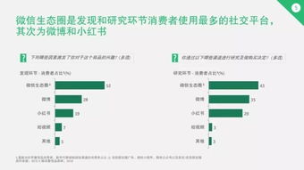 年轻人社交圈新趋势：精准式分散消费的兴起