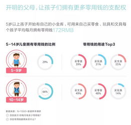 年轻人社交圈新趋势：精准式分散消费的兴起