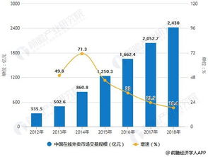 年轻人社交圈新趋势：精准式分散消费的兴起