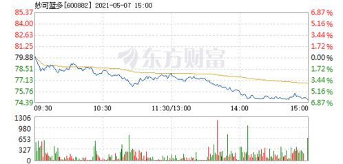 嘉实互融精选：近期加速下跌，如何把握投资机遇?