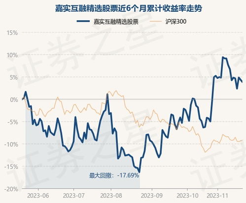 嘉实互融精选：近期加速下跌，如何把握投资机遇?