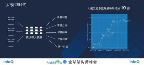 云天励飞余晓填深度解析大模型技术及其应用挑战，以及实现算法芯片化的关键‘三角约束’— GenAICon 2024