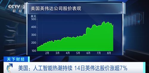 马斯克XAI项目的潜在影响：让英伟达股价再度飙升！