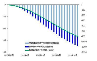 美联储面对新兴经济体央行为金融科技挑战: 深入解读