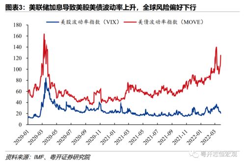 美联储面对新兴经济体央行为金融科技挑战: 深入解读