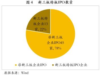 主板发审委重启IPO审查，推动资本市场健康发展