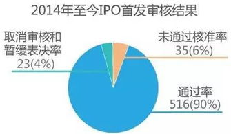 主板发审委重启IPO审查，推动资本市场健康发展