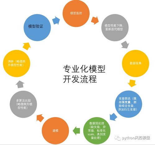 提高产品质量：大模型与降低价格的重要性是什么?