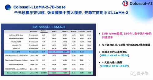 提高产品质量：大模型与降低价格的重要性是什么?