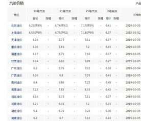 国内成品油调价窗口29日开启：下调或搁浅概率均有较高可能