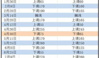 国内成品油调价窗口29日开启：下调或搁浅概率均有较高可能