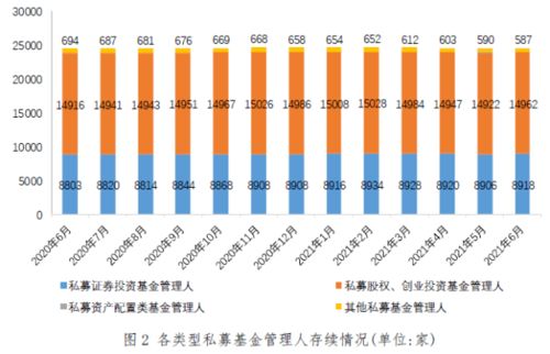 私募规模半年来再创新低，市场整体波动加大；知名基金经理年内亏损严重