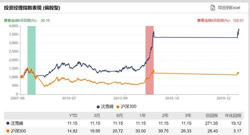 私募规模半年来再创新低，市场整体波动加大；知名基金经理年内亏损严重