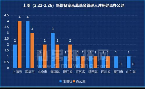 私募规模半年来再创新低，市场整体波动加大；知名基金经理年内亏损严重