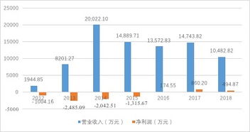 华润集团考虑接手华润医药子公司股权，或将助力优化产业结构——深入解读