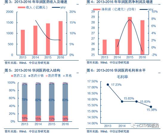 华润集团考虑接手华润医药子公司股权，或将助力优化产业结构——深入解读