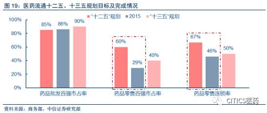 华润集团考虑接手华润医药子公司股权，或将助力优化产业结构——深入解读