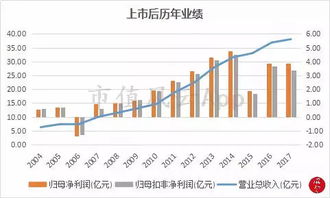 华润集团考虑接手华润医药子公司股权，或将助力优化产业结构——深入解读