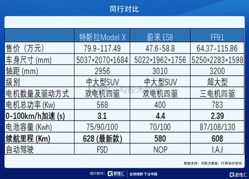 法拉第未来:撤回2024年生产目标指引，去年净亏损收窄至4.32亿美元