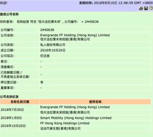 法拉第未来:撤回2024年生产目标指引，去年净亏损收窄至4.32亿美元