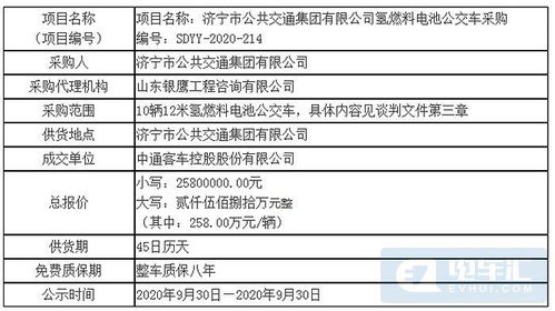 法拉第未来:撤回2024年生产目标指引，去年净亏损收窄至4.32亿美元