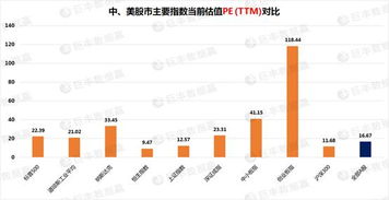 教育危机：预计未来十年学位短缺现象将持续，婴儿潮一代上中学与之共舞