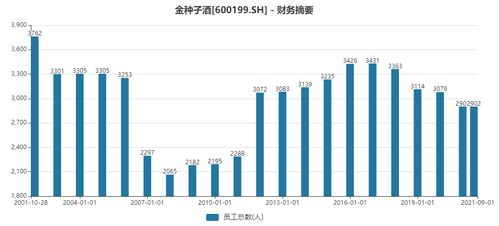 金种子酒：三年连续亏损，股价下跌，但它重新站回安徽白酒的领导者地位