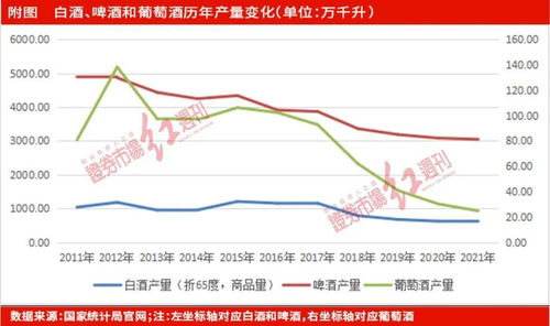 金种子酒：三年连续亏损，股价下跌，但它重新站回安徽白酒的领导者地位