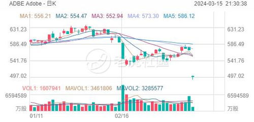 特斯拉、谷歌涨幅强劲，纳斯达克刷新纪录，英伟达股价翻倍，游戏驿站涨幅超过40%