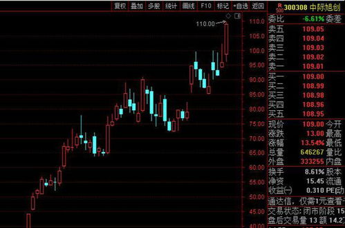 特斯拉、谷歌涨幅强劲，纳斯达克刷新纪录，英伟达股价翻倍，游戏驿站涨幅超过40%