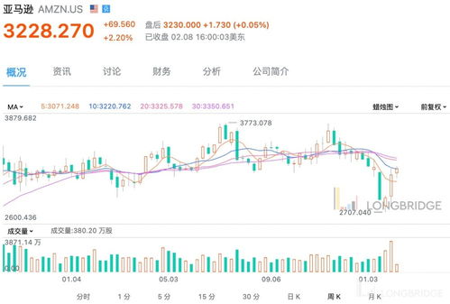 特斯拉、谷歌涨幅强劲，纳斯达克刷新纪录，英伟达股价翻倍，游戏驿站涨幅超过40%