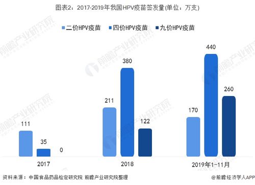 HPV疫苗采购价迈向百元时代，进口9价HPV疫苗市场价格已松动

如何提高你的专业素质