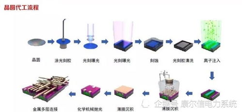 挑战：12寸晶圆划片机，研、京创与迪斯科的竞争压力如何？