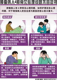 87.0%受访者：重视学生的心理健康问题不容忽视