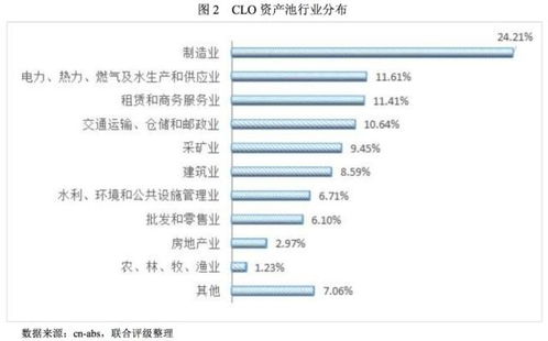 日本连续 33 年占据全球债权榜首位，互联网数据储备丰富助力金融实力凸显