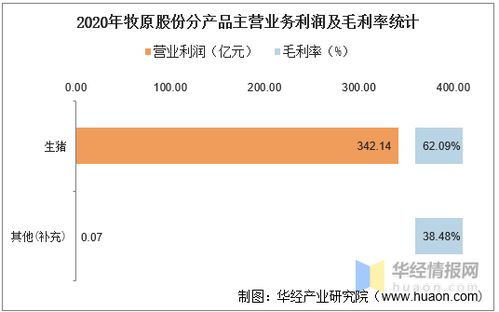 牧原股份巨额负债仍显信心，‘猪’给你带来了什么勇气?