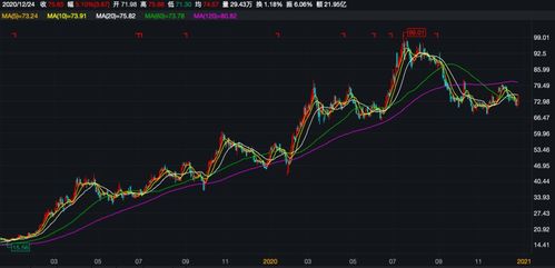 牧原股份巨额负债仍显信心，‘猪’给你带来了什么勇气?