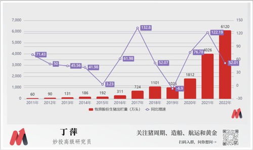 牧原股份巨额负债仍显信心，‘猪’给你带来了什么勇气?