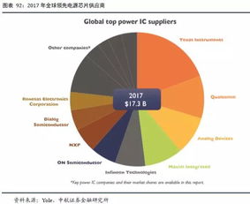 预计未来五年内，将产生五名在全球芯片市场上的巨擘