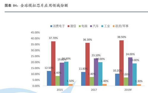 预计未来五年内，将产生五名在全球芯片市场上的巨擘