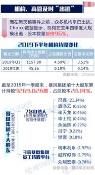 海银财富百万资金池崩盘：4万富豪集体身陷风暴？投资去向成谜