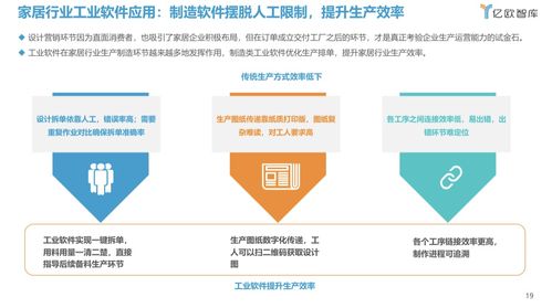 门窗行业面临收入增长瓶颈：家居人选择跳槽的原因剖析