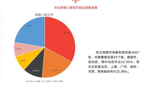 门窗行业面临收入增长瓶颈：家居人选择跳槽的原因剖析