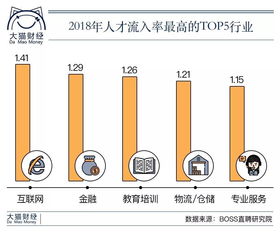 门窗行业面临收入增长瓶颈：家居人选择跳槽的原因剖析