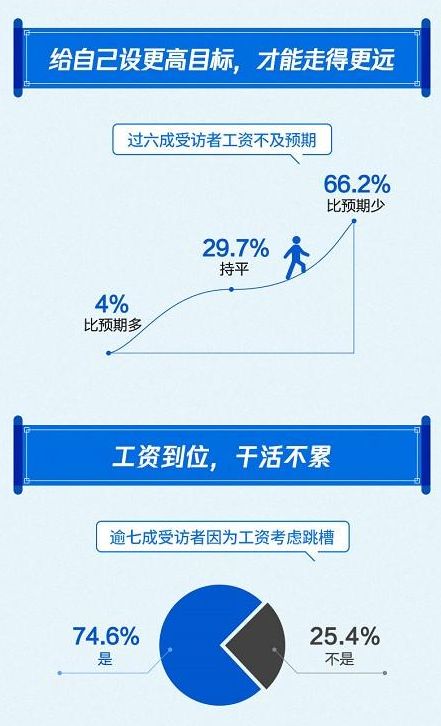 门窗行业面临收入增长瓶颈：家居人选择跳槽的原因剖析