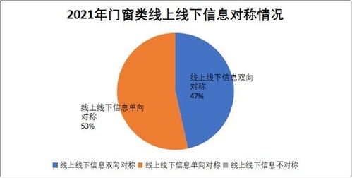 门窗行业面临收入增长瓶颈：家居人选择跳槽的原因剖析