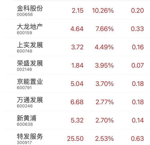 深圳调整个人住房贷款最低首付款比例和利率下限，房贷政策有所改变？